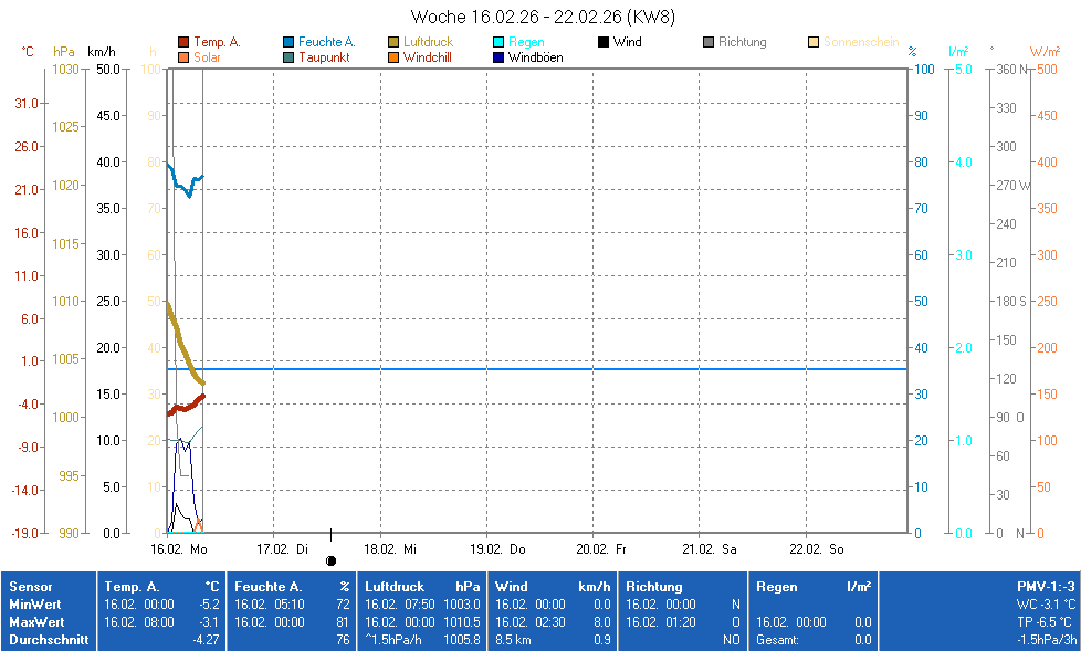 für Anzeige Vollbild klicken