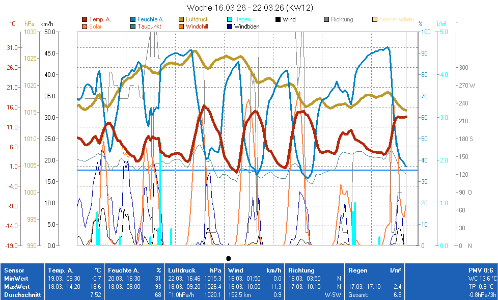 für Anzeige Vollbild klicken